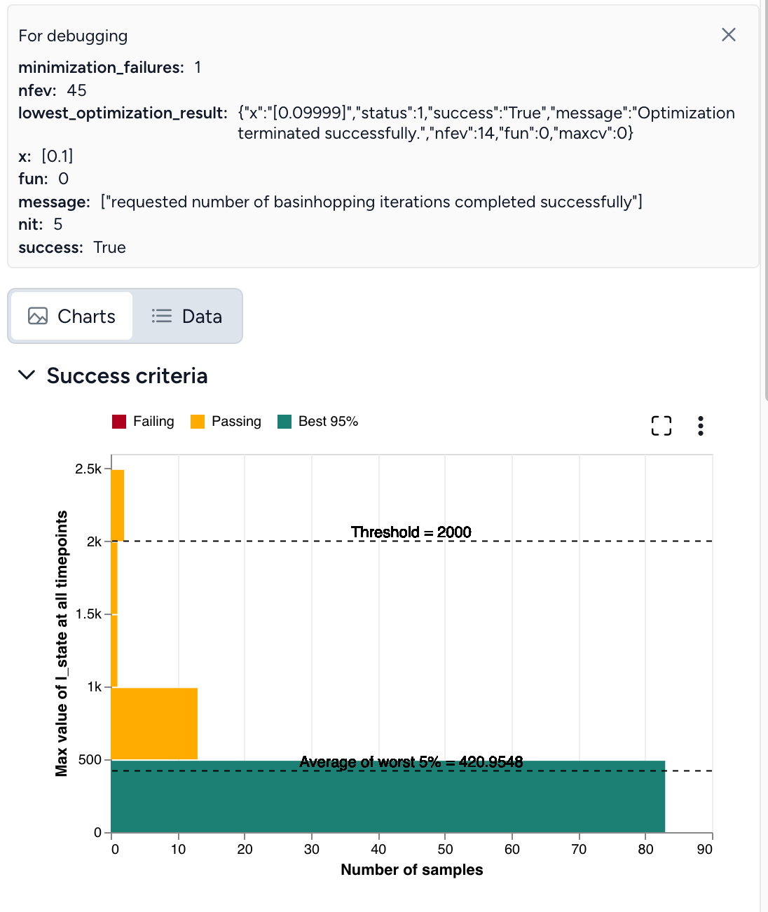 Optimization success