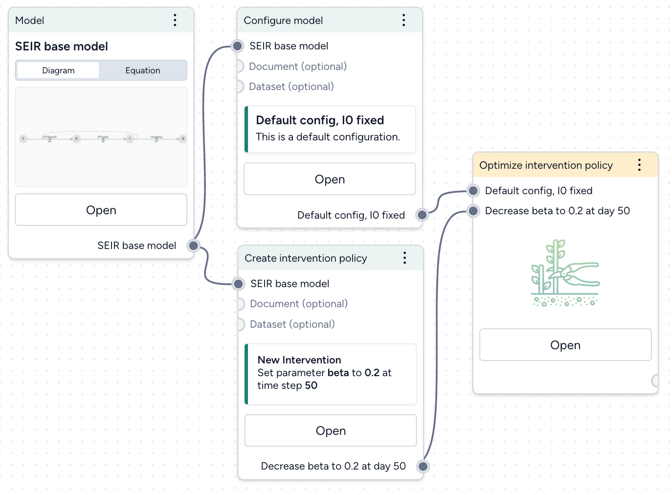 Optimize Intervention Setup