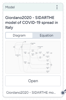 Model resource for a SIDARTHE model of COVID-19 with a diagram preview