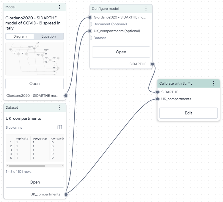 Outputs (left) for a model and a dataset connected to the input of a calibrate operation