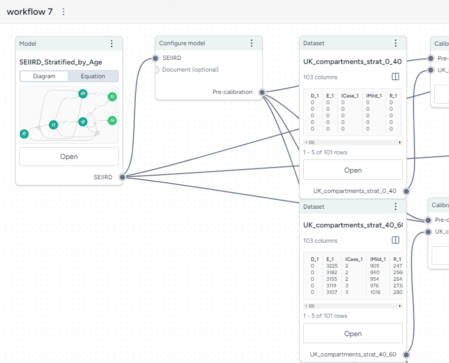 Workflow graph with an SIR model and related dataset passed into a calibration operation